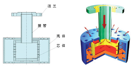 喷射加热器,喷射式加热器,蒸汽喷射式加热器,CLP蒸汽喷射式加热器原理