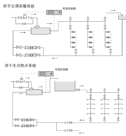 汽水加热器,汽水混合加热器,湖南汽水混合加热器,QSH汽水混合加热器,QSH汽水混合加热器应用