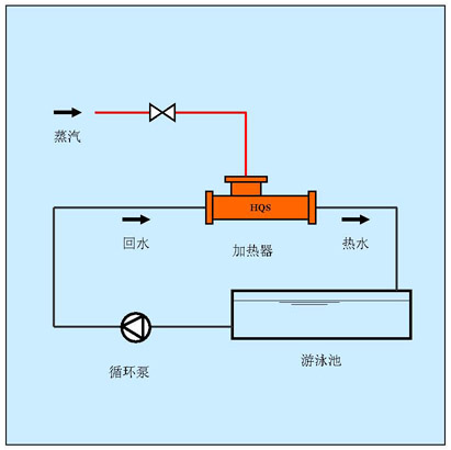 浴池水蒸汽加热方案