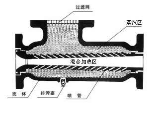 CLJ汽水混合加热器