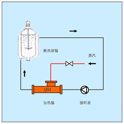 容器加热方案,容器罐加热方案,容器罐蒸汽加热方案