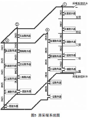 散热器采暖系统的三种传热方式