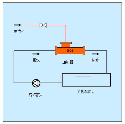 工艺水循环加热