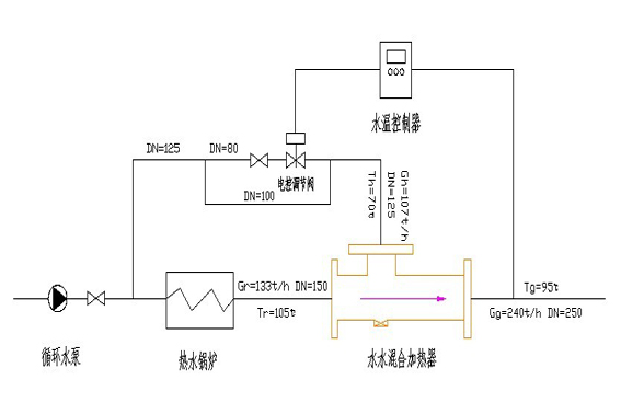 SSH水水混合加热器 使用举例