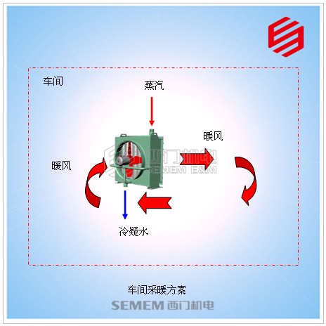 厂房用蒸汽暖风机方案