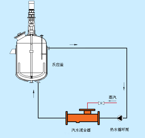 反应釜加热方案