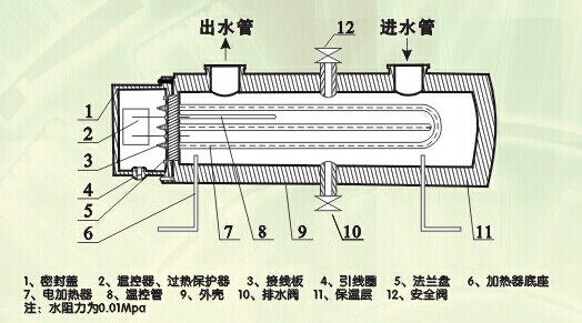 管道水加热器结构