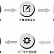业务流程