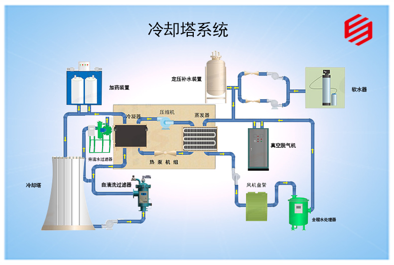 液氮冷却系统设计图片